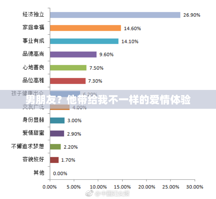 男朋友？他带给我不一样的爱情体验