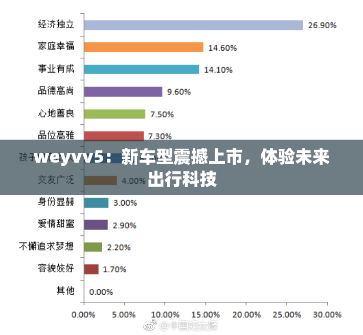 weyvv5：新车型震撼上市，体验未来出行科技