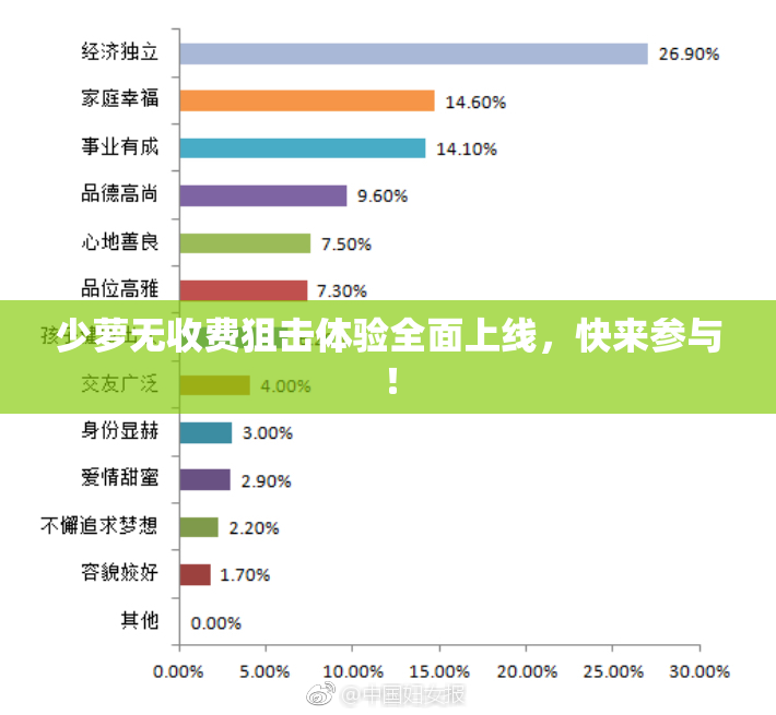 少萝无收费狙击体验全面上线，快来参与！