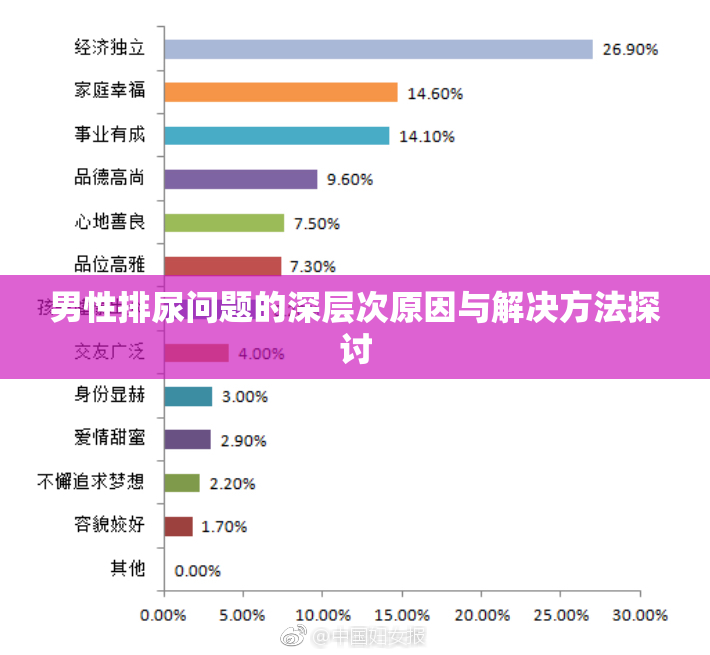 男性排尿问题的深层次原因与解决方法探讨