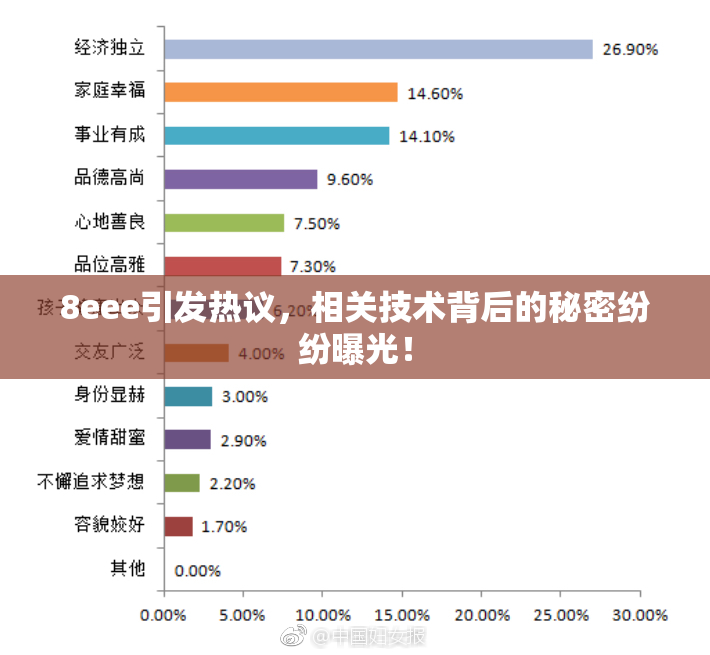 8eee引发热议，相关技术背后的秘密纷纷曝光！