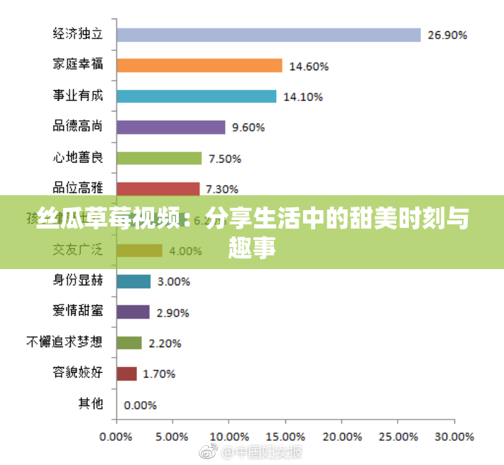 丝瓜草莓视频：分享生活中的甜美时刻与趣事