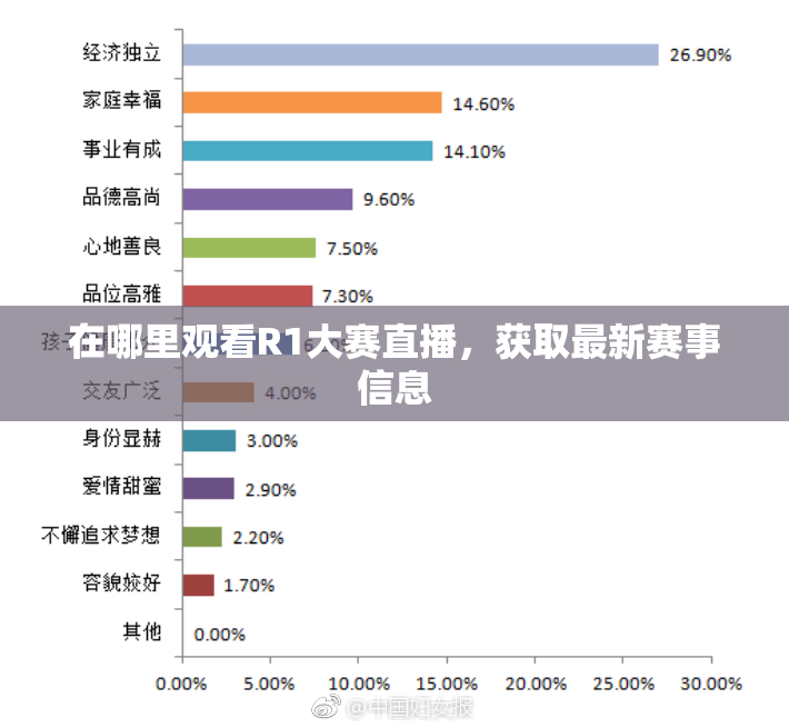 在哪里观看R1大赛直播，获取最新赛事信息
