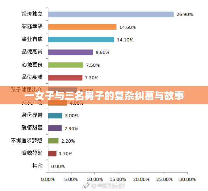 一女子与三名男子的复杂纠葛与故事