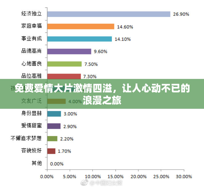 免费爱情大片激情四溢，让人心动不已的浪漫之旅