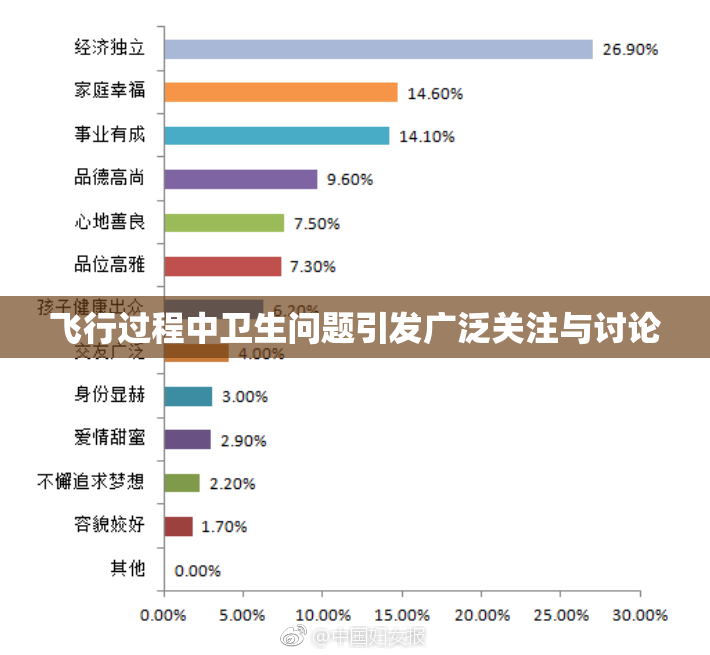 飞行过程中卫生问题引发广泛关注与讨论