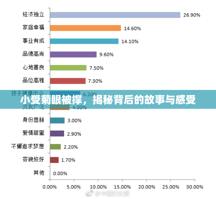 小受菊眼被撑，揭秘背后的故事与感受