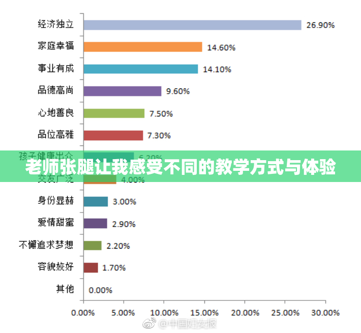 老师张腿让我感受不同的教学方式与体验