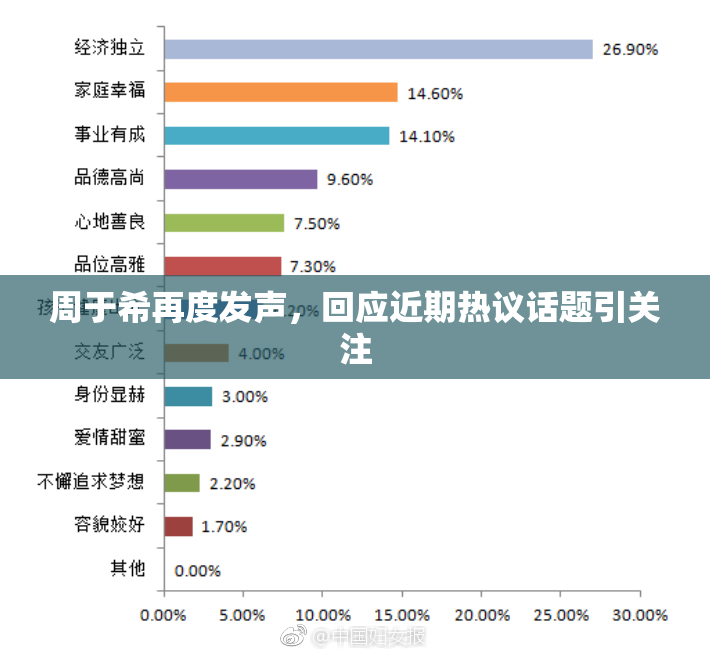 周于希再度发声，回应近期热议话题引关注