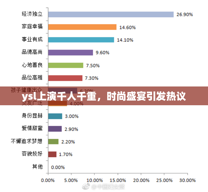 ysl上演千人千重，时尚盛宴引发热议