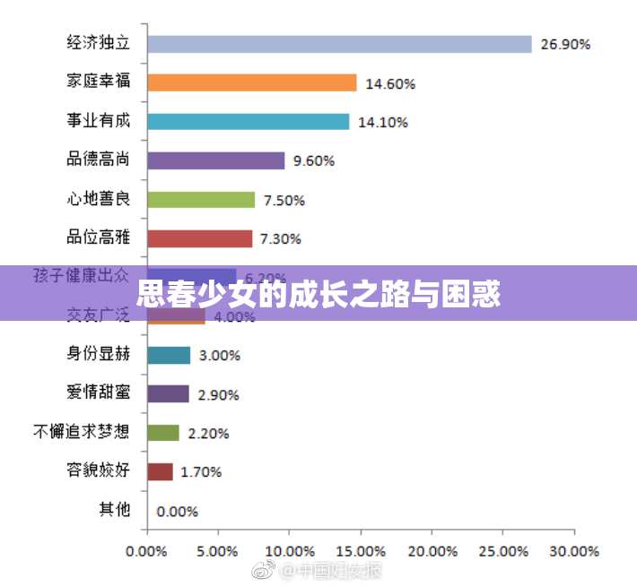 思春少女的成长之路与困惑