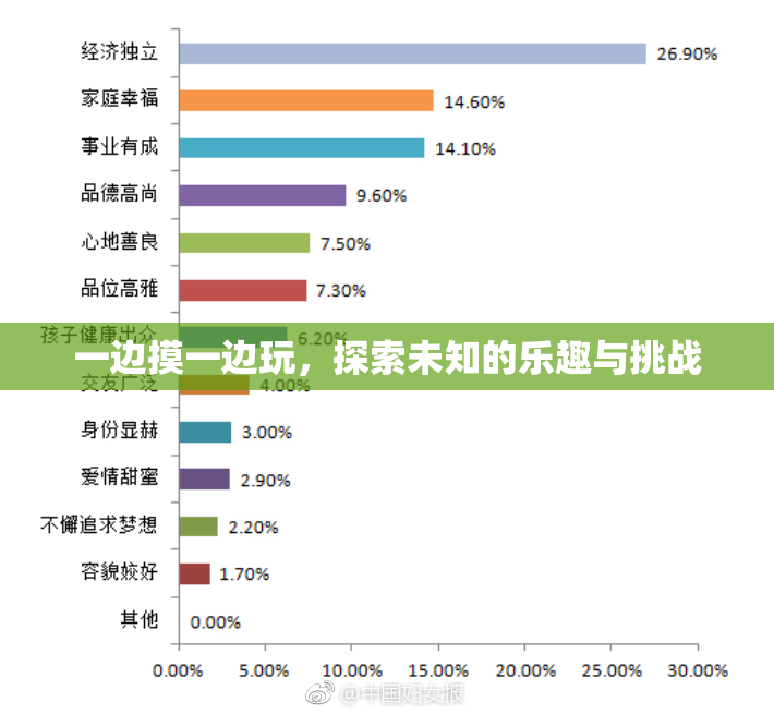 一边摸一边玩，探索未知的乐趣与挑战