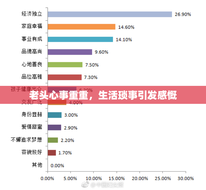 老头心事重重，生活琐事引发感慨