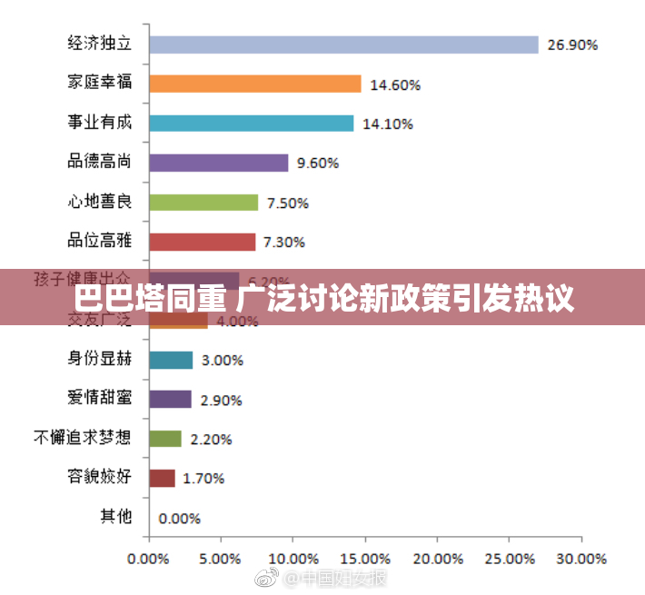 巴巴塔同重 广泛讨论新政策引发热议