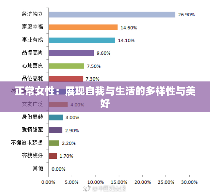 正常女性：展现自我与生活的多样性与美好