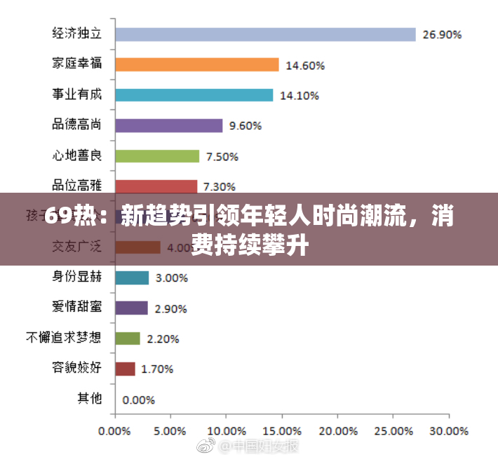 69热：新趋势引领年轻人时尚潮流，消费持续攀升