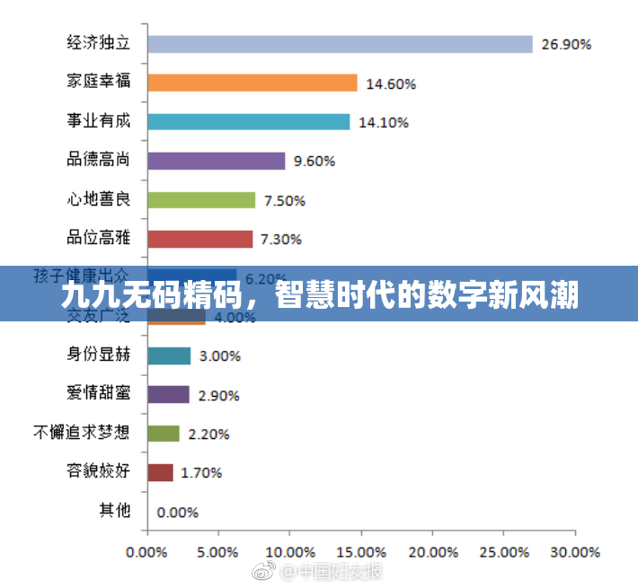 九九无码精码，智慧时代的数字新风潮