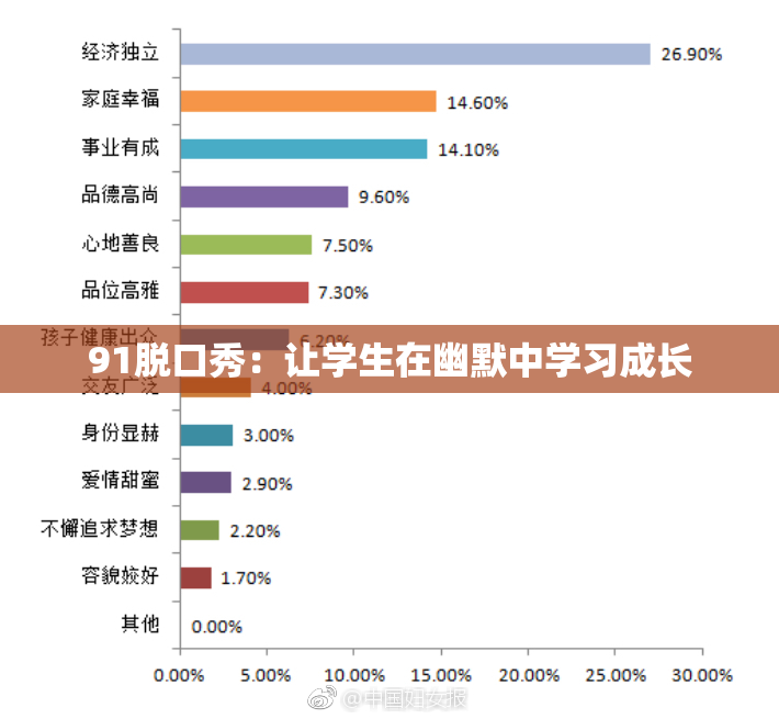 91脱口秀：让学生在幽默中学习成长