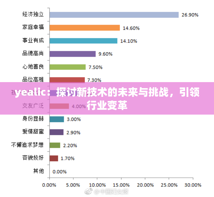 yealic：探讨新技术的未来与挑战，引领行业变革