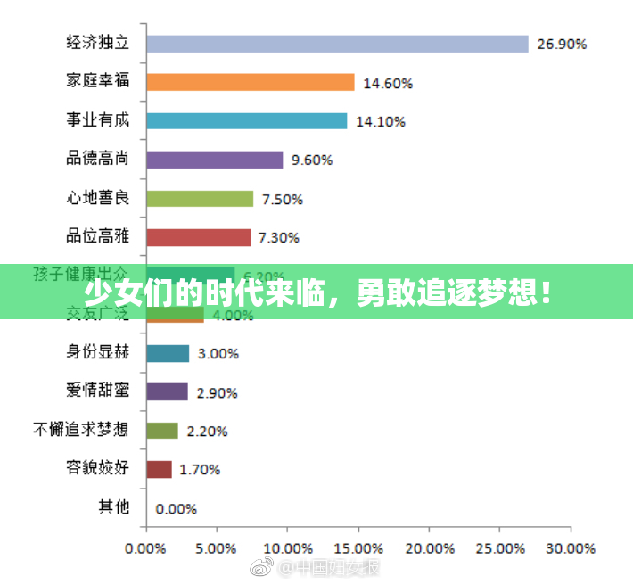 少女们的时代来临，勇敢追逐梦想！