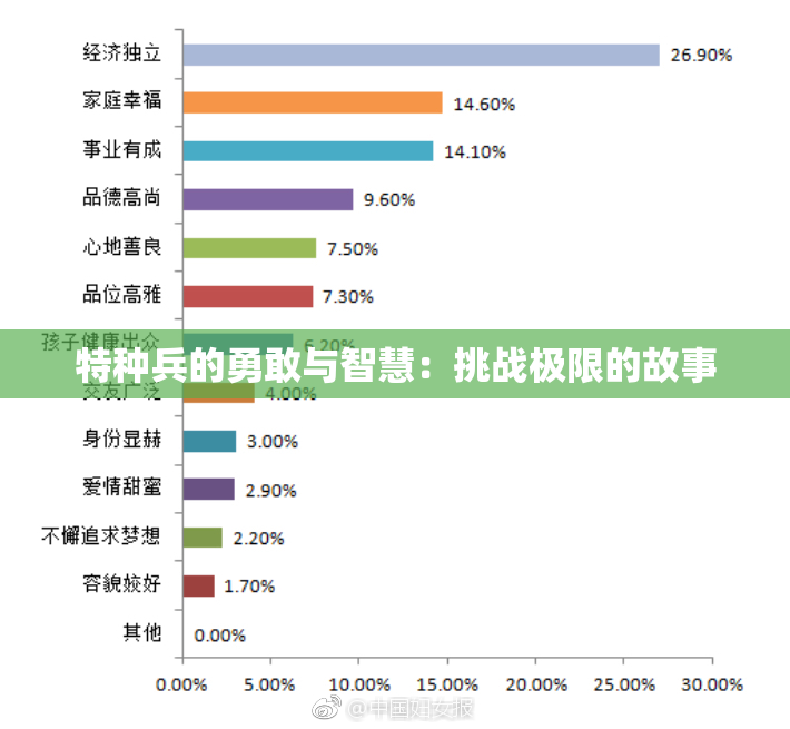 特种兵的勇敢与智慧：挑战极限的故事