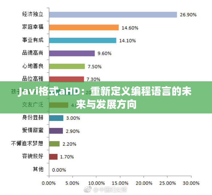 Javi格式aHD：重新定义编程语言的未来与发展方向