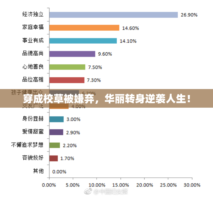 穿成校草被嫌弃，华丽转身逆袭人生！