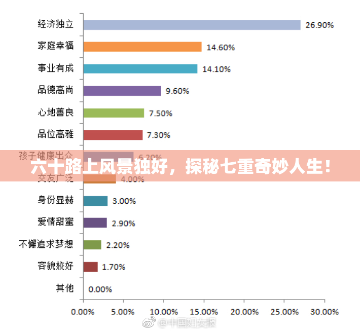 六十路上风景独好，探秘七重奇妙人生！