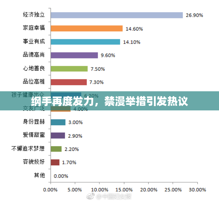 纲手再度发力，禁漫举措引发热议
