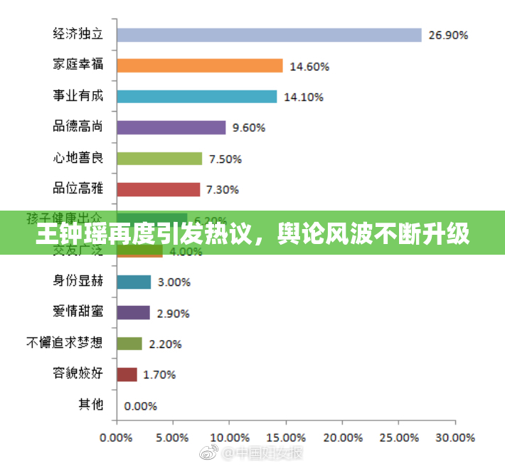 王钟瑶再度引发热议，舆论风波不断升级