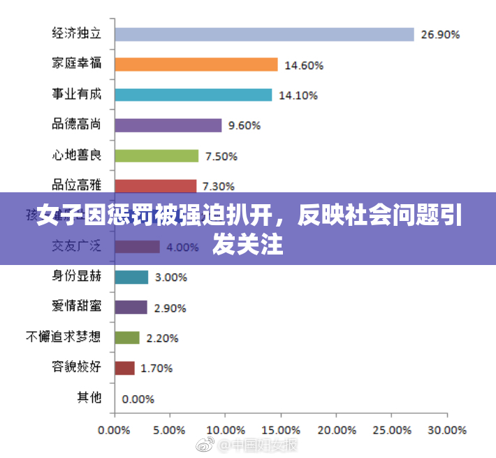 女子因惩罚被强迫扒开，反映社会问题引发关注