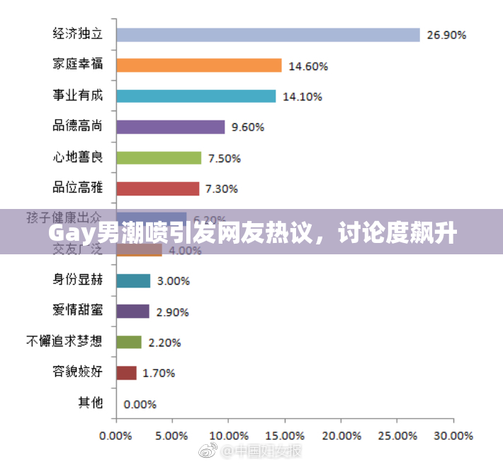 Gay男潮喷引发网友热议，讨论度飙升