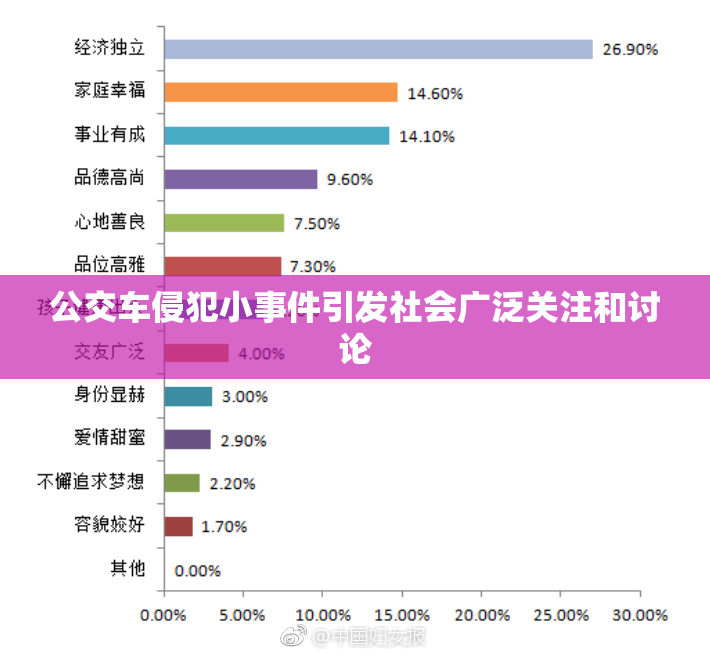 公交车侵犯小事件引发社会广泛关注和讨论