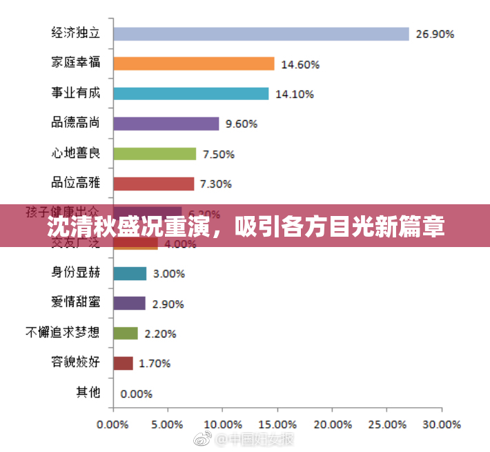 沈清秋盛况重演，吸引各方目光新篇章