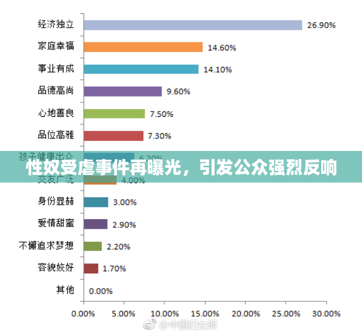 性奴受虐事件再曝光，引发公众强烈反响