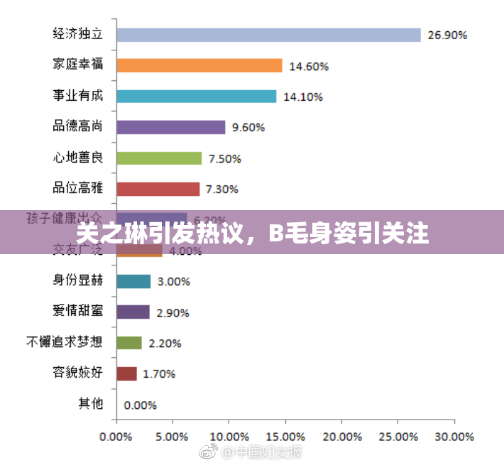 关之琳引发热议，B毛身姿引关注