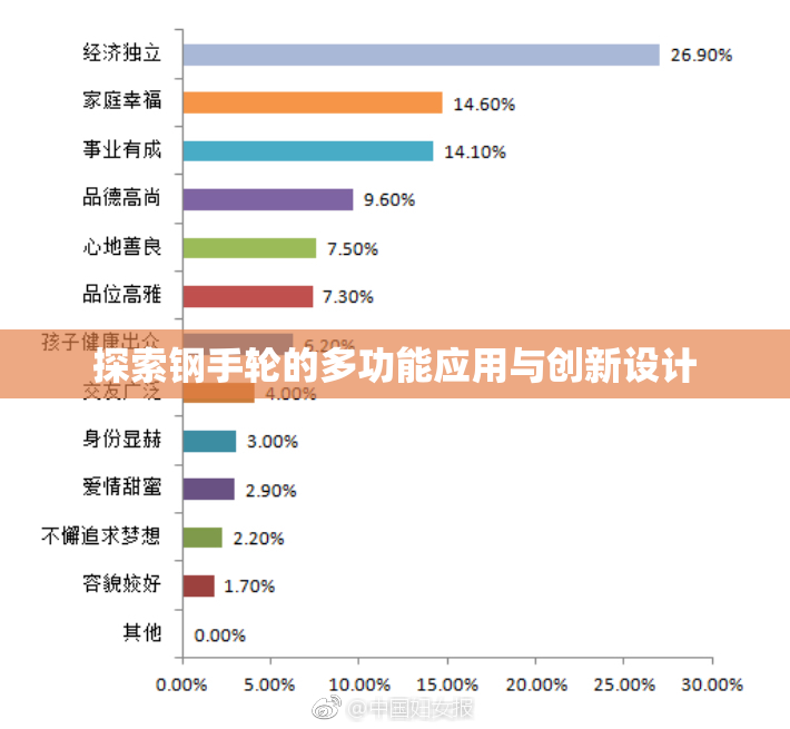 探索钢手轮的多功能应用与创新设计