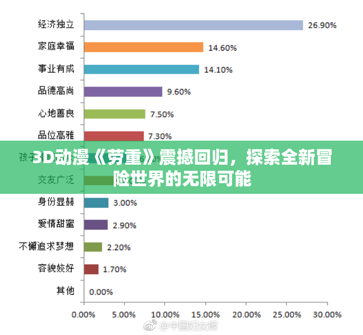 3D动漫《劳重》震撼回归，探索全新冒险世界的无限可能