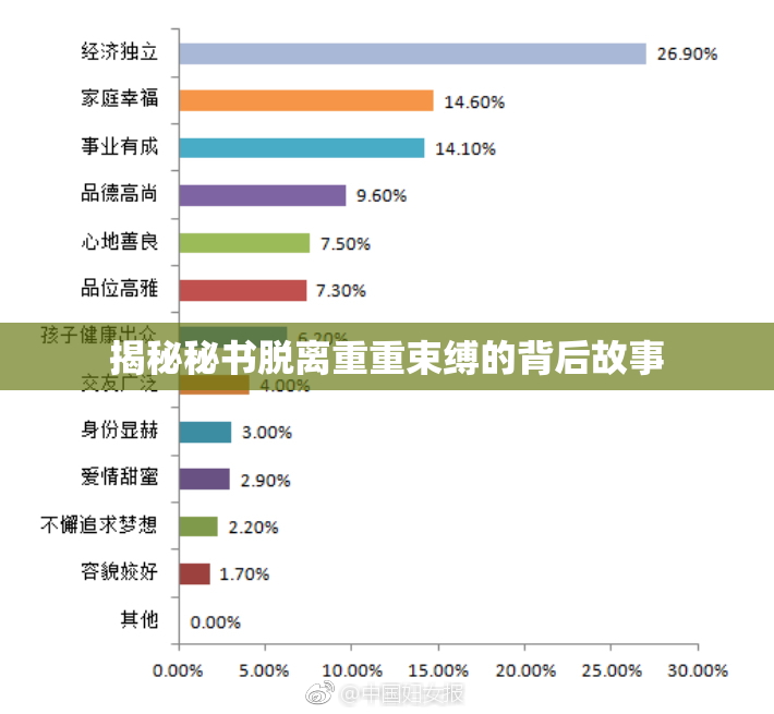揭秘秘书脱离重重束缚的背后故事