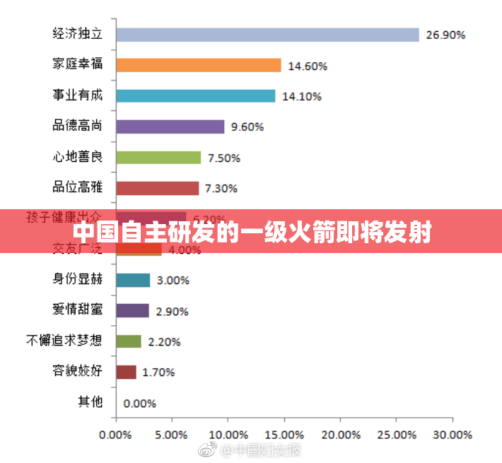 中国自主研发的一级火箭即将发射