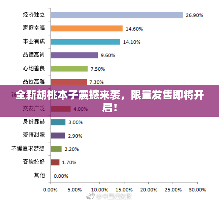 全新胡桃本子震撼来袭，限量发售即将开启！