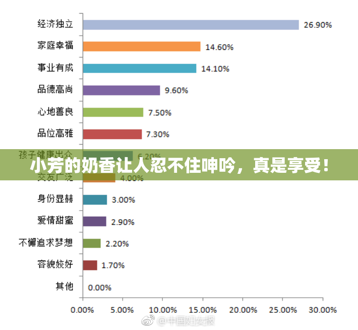 小芳的奶香让人忍不住呻吟，真是享受！