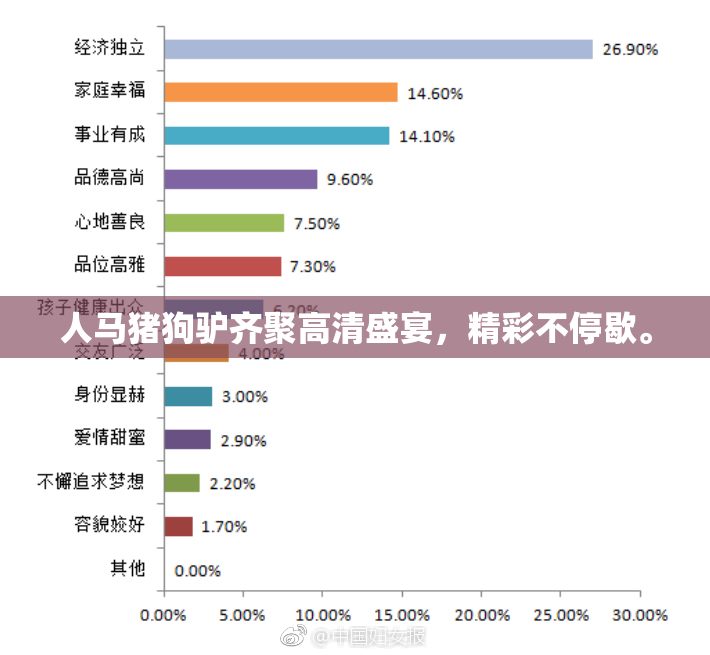 人马猪狗驴齐聚高清盛宴，精彩不停歇。