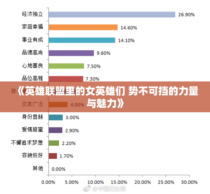 《英雄联盟里的女英雄们 势不可挡的力量与魅力》