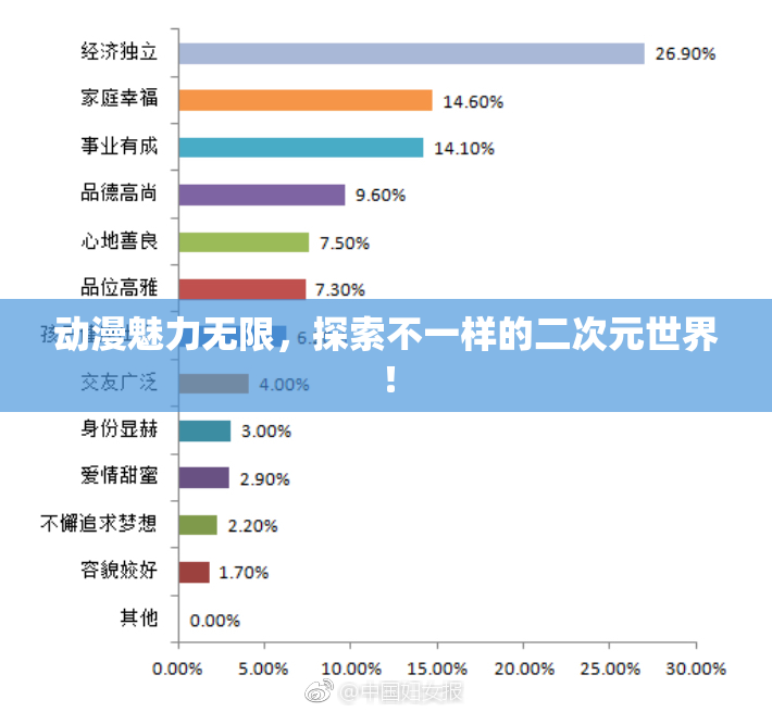 动漫魅力无限，探索不一样的二次元世界！