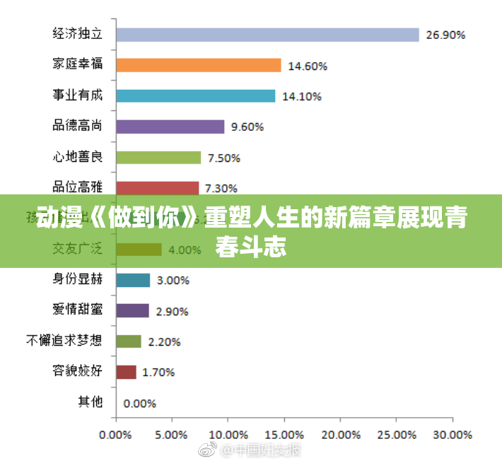 动漫《做到你》重塑人生的新篇章展现青春斗志