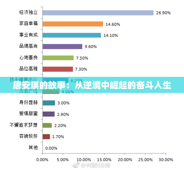 唐安琪的故事：从逆境中崛起的奋斗人生