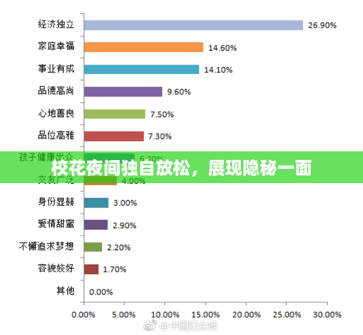 校花夜间独自放松，展现隐秘一面