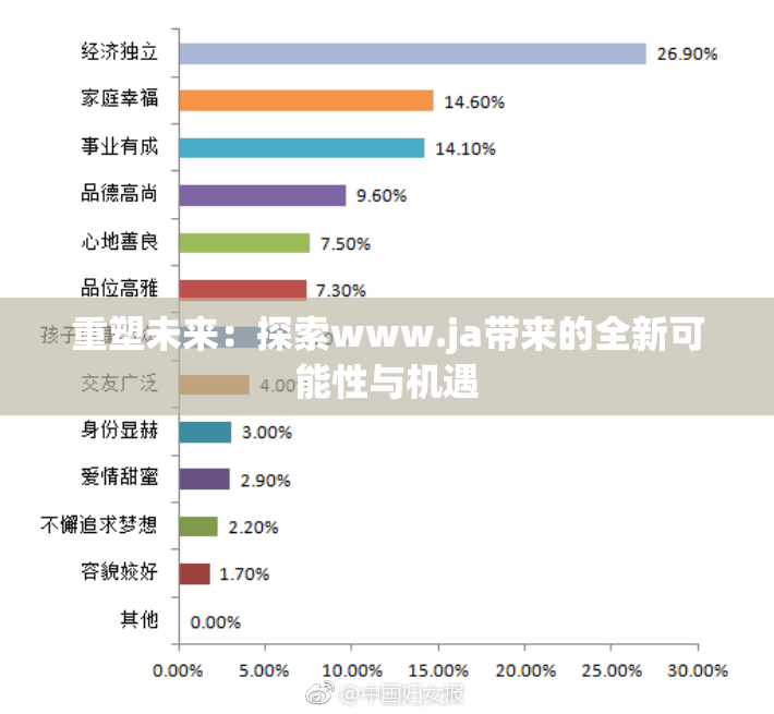 重塑未来：探索www.ja带来的全新可能性与机遇