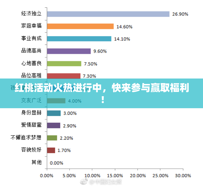 红桃活动火热进行中，快来参与赢取福利！